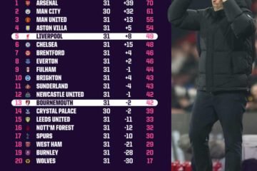 Best League In The World? Possibly … English Premiership May Field Unprecedented 11 Clubs In Europe Next Season