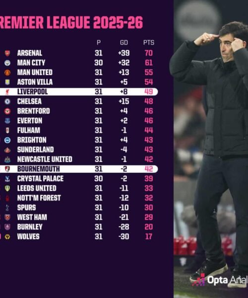 Best League In The World? Possibly … English Premiership May Field Unprecedented 11 Clubs In Europe Next Season