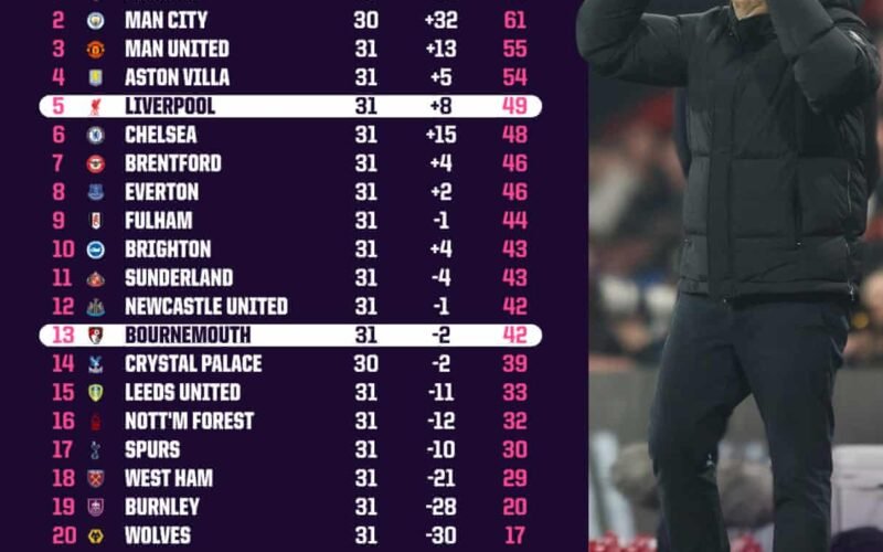 Best League In The World? Possibly … English Premiership May Field Unprecedented 11 Clubs In Europe Next Season